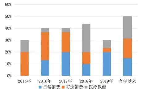 来源：Wind，截至2020.9.30