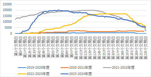 【四季报】红枣:延续供需宽松预期,盘面易跌难涨