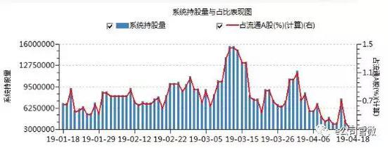 （近3个月深股通持股美锦能源变化情况）