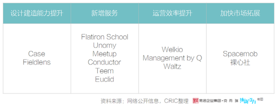 （信息来源：地新引力）