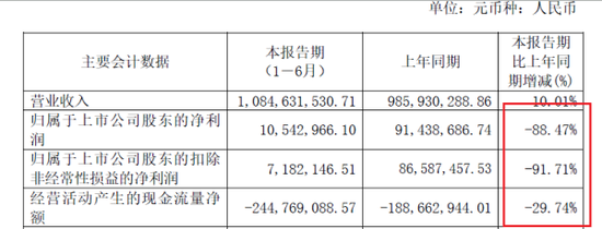 靠增值退税和补贴过日子 上市三年的苏州科达怎