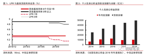 LPR改革更进一步 机构:存量浮息贷款利率大概率