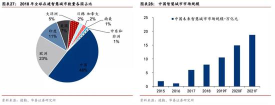 有什么医用软件华泰策略：疫情反映的产业痛点和产业趋势_https://www.jmylbn.com_新闻资讯_第22张