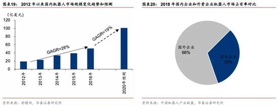 有什么医用软件华泰策略：疫情反映的产业痛点和产业趋势_https://www.jmylbn.com_新闻资讯_第16张