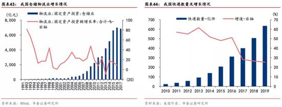 有什么医用软件华泰策略：疫情反映的产业痛点和产业趋势_https://www.jmylbn.com_新闻资讯_第33张