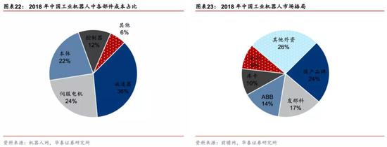 有什么医用软件华泰策略：疫情反映的产业痛点和产业趋势_https://www.jmylbn.com_新闻资讯_第18张