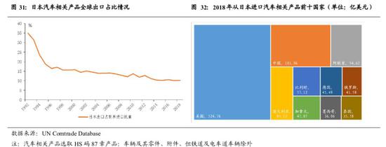 机构展望2020年全球经济：U型反弹还是衰退？