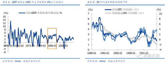 国盛策略：复盘科网泡沫 优质公司幸存、盈利撑起长牛