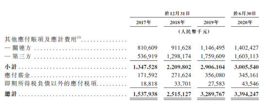 华润万象IPO：净流动负债仍存 应付母公司股息5.38亿元