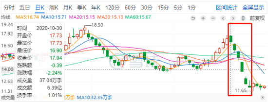 “中介不中”闹到证监会 国信证券分析师遭爱康国宾举报如何了？