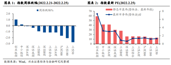 兴证策略：短期内“V型”反转概率不大 Q2主线或再度偏向科技成长