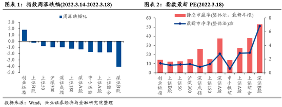 “兴证策略：“政策底”+“市场底”已现，把握修复窗口