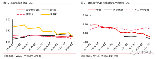 “中信明明：为何LPR继续“按兵不动”？未来是否还会下调？