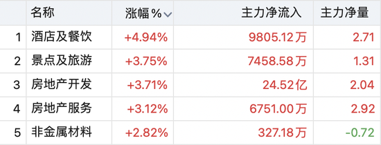 爆发！旅游板块集体异动！四大爆发逻辑揭秘！