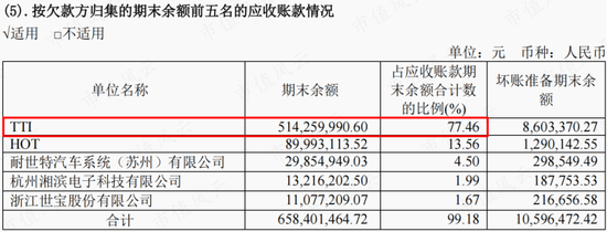 自动驾驶概念股，EPS电机营收大增19倍，德昌股份：车用订单充足，但尚未摆脱吸尘器代工厂身份