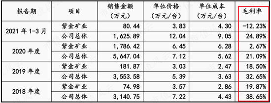 紫金矿业设备供应商,在手订单翻倍,耐普矿机:为笼络大客户持续让利,扩张期股东回报难