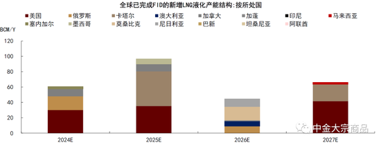 中金2024年展望 | 能源：供需配速最优解