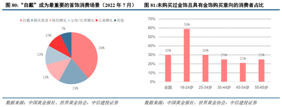 中信建投：消费行业2024年十大预测