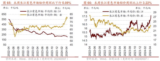 招商策略：假期出行消费热度持续，4月重卡销量同比增幅扩大