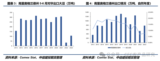 【豆系周报】暴雨过后,市场等待5月报告指引