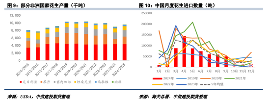 【建投点评】花生:进口米悬念再起,到港节奏或有变