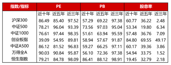 西瓜视频:瑞幸咖啡礼品卡回收-多元配置面临挑战，以交易补充收益来源或许也很重要——银华投顾每日观点2025.11.17