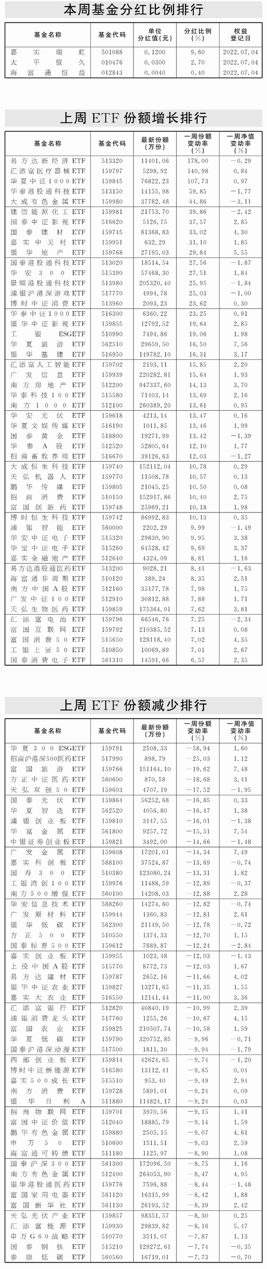 基金发行份额二季度环比增五成 6月创年内新高