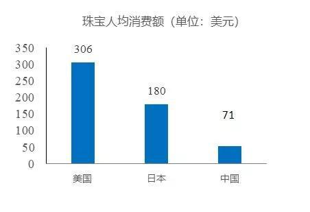  数据来源：中国报告网、国泰君安证券研究