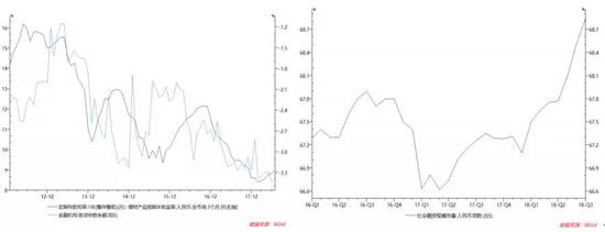 图8 利率双轨制的矛盾