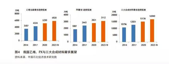 （来源：《国际石油经济》Vol.26， No.05）