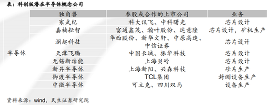 半导体：PE估值——华虹半导体为例