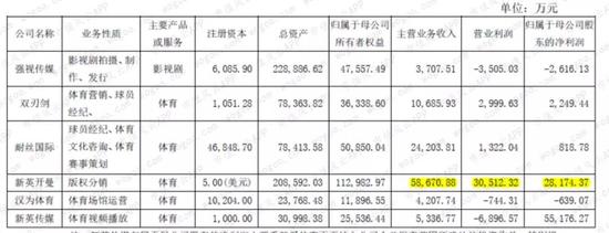 《庆余年》背后的当代明诚 商誉占净资产八成