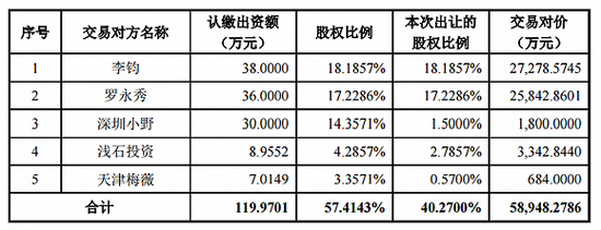 罗永浩“真还传”局中局：并购暗藏三角交易 谁在套现？