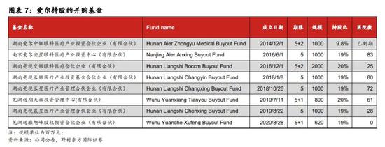 新浪财经-自媒体综合|左手融资右手理财 风暴未熄的爱尔眼科向何方？