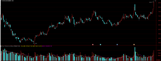 单季盈利望创新高:面板淡季不淡继续涨价 龙头年后涨超20%