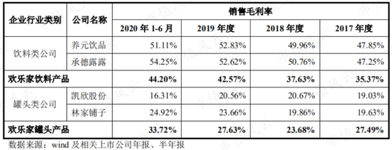 新浪财经-自媒体综合|薅注册制羊毛？欢乐家趁着注册制修改招股书 圈5亿改成圈13亿
