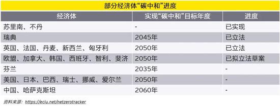 绿色税制助力碳达峰 碳中和 全国碳交易市场启动在即 新浪财经 新浪网 绿色税制助力碳达峰 碳中和 全国碳交易市场启动在即 新浪财经 新浪网