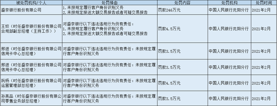 图源：新浪金融研究院整理