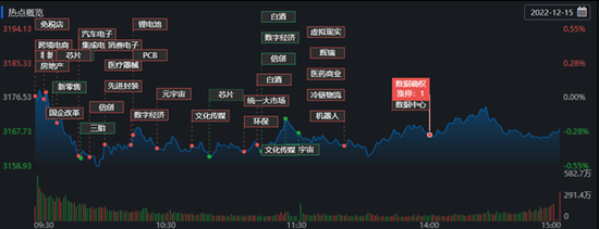 A股三指数分化创业板指涨1.31% 机构：珍惜指数10年线附近的投资机会