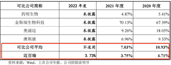 迈百瑞IPO:紧抱“荣昌系”大腿,招股书错误“出圈” 迈百瑞IPO:紧抱“荣昌系”大腿,招股书错误“出圈”