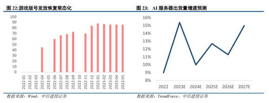 中信建投策略:积极信号逐步出现,AI仍是中期主线