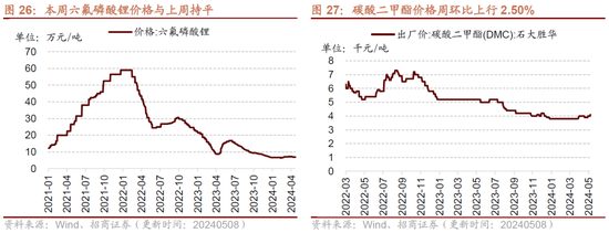 招商策略：假期出行消费热度持续，4月重卡销量同比增幅扩大
