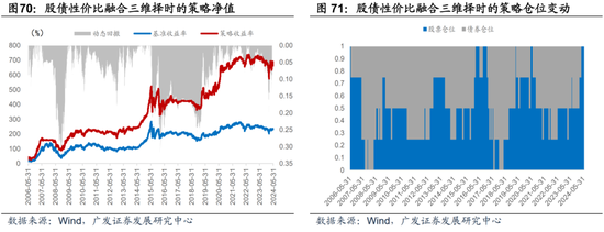 广发宏观陈礼清|5月以来的宏观交易主线：大类资产配置月度展望