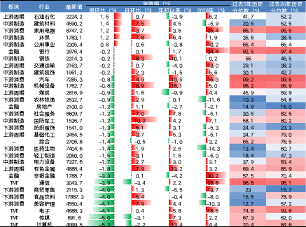 来源:Wind、国金证券研究所