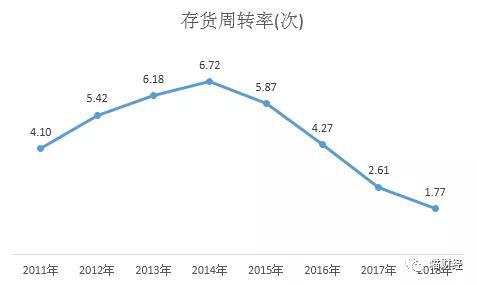 这一比例变动与行业整体规模波动无异。