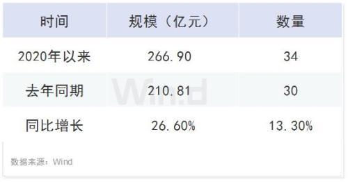 3张图对比凸显：民企融资难融资贵正在发生大变