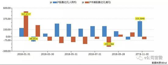 (沪港通净买入金额)