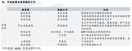 医药：对于创新药企业——DCF/FCFF 与预期收益分析法最为常用