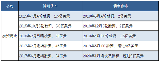 陆正耀的故事会：神州、瑞幸之后是宝沃