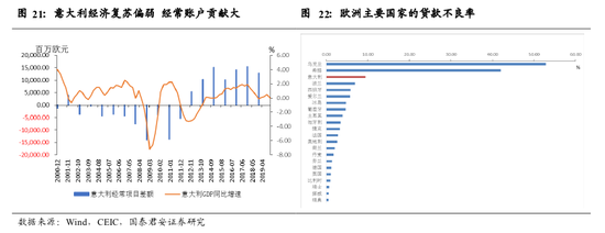 机构展望2020年全球经济：U型反弹还是衰退？